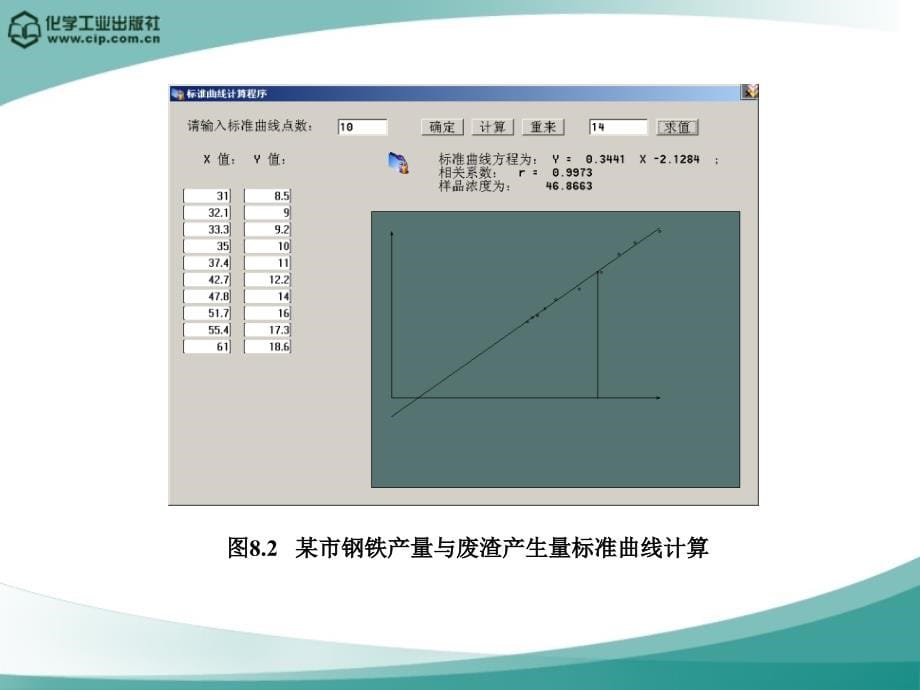 第八章 环境数据处理软件应用ppt课件_第5页