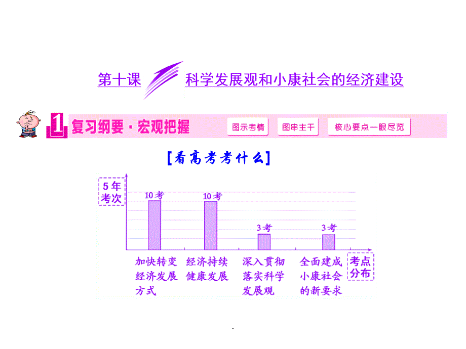 高中政治必修一第十课复习_第1页