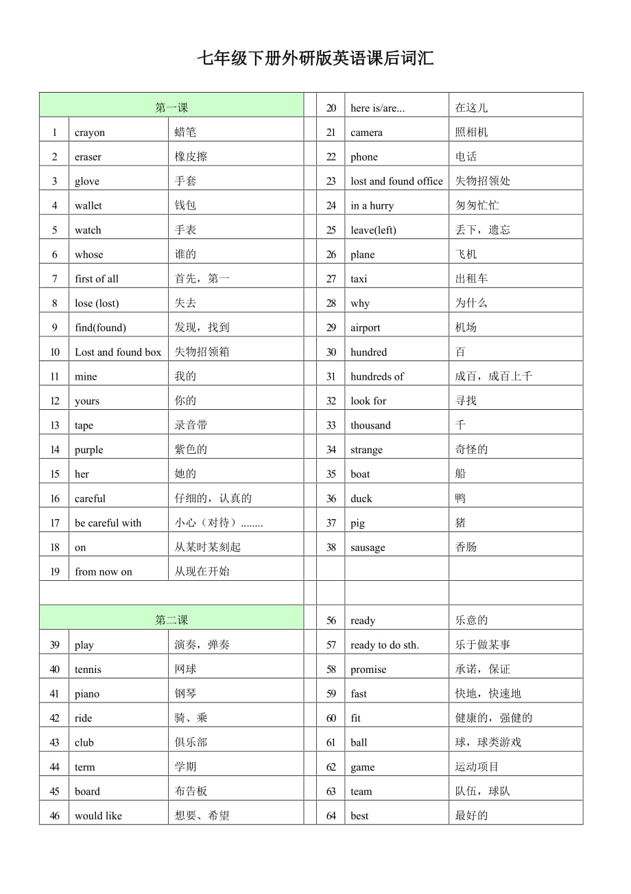 2017-外研版-七年级下册英语单词_第1页