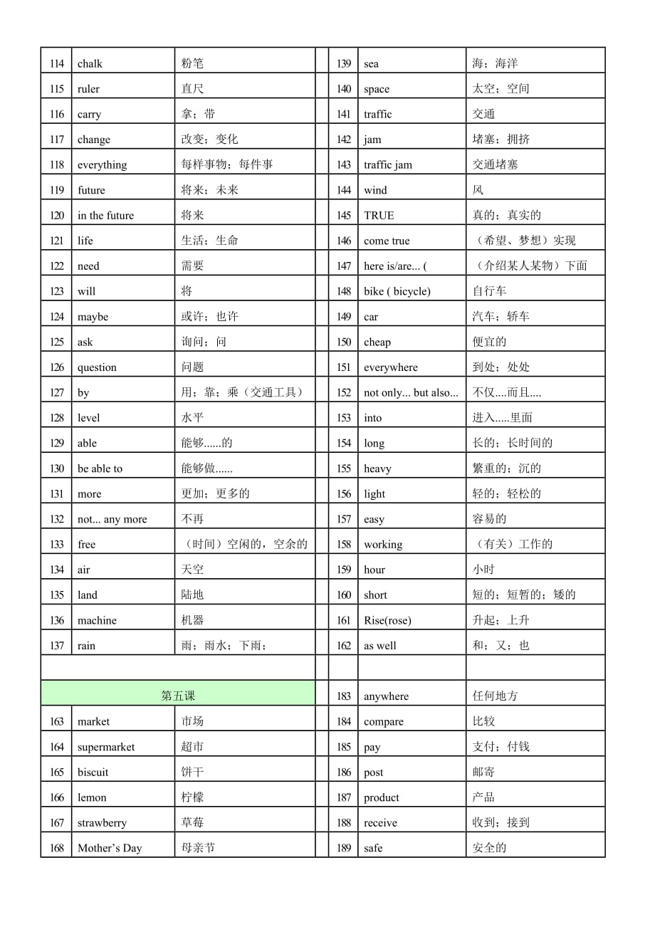 2017-外研版-七年级下册英语单词_第3页