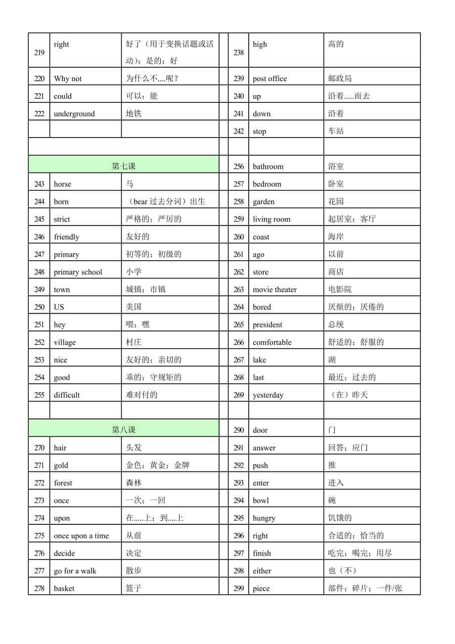 2017-外研版-七年级下册英语单词_第5页