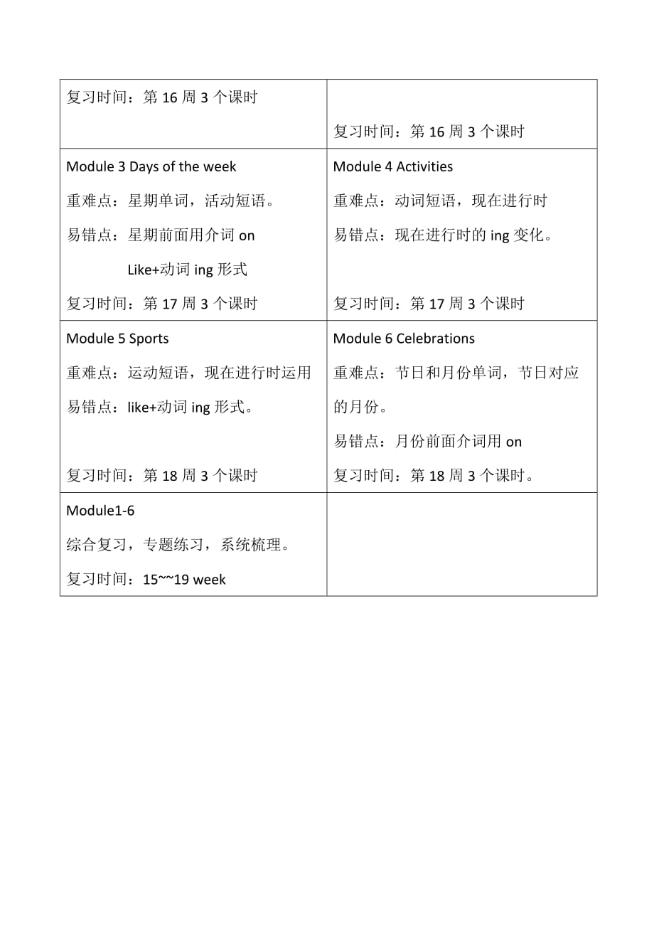 广州新版四年级英语下册-复习计划_第3页