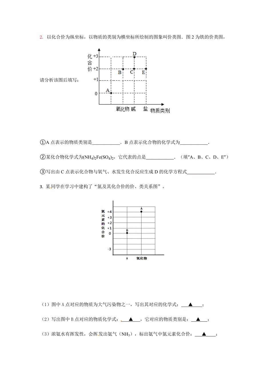 2020年化学中考题型----价类图_第2页