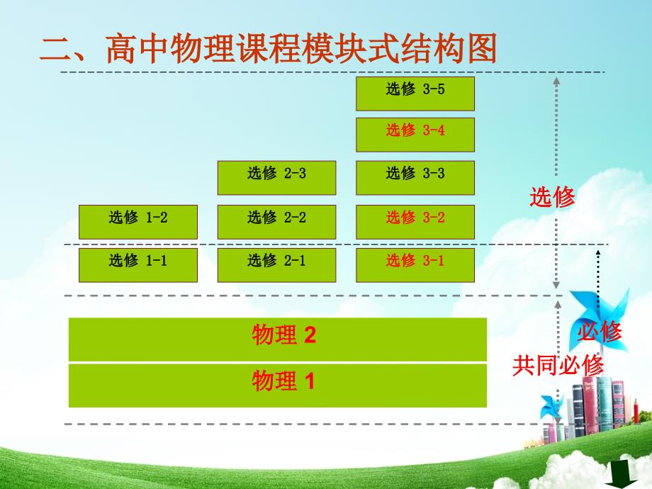 高中物理第一节课ppt课件_第4页