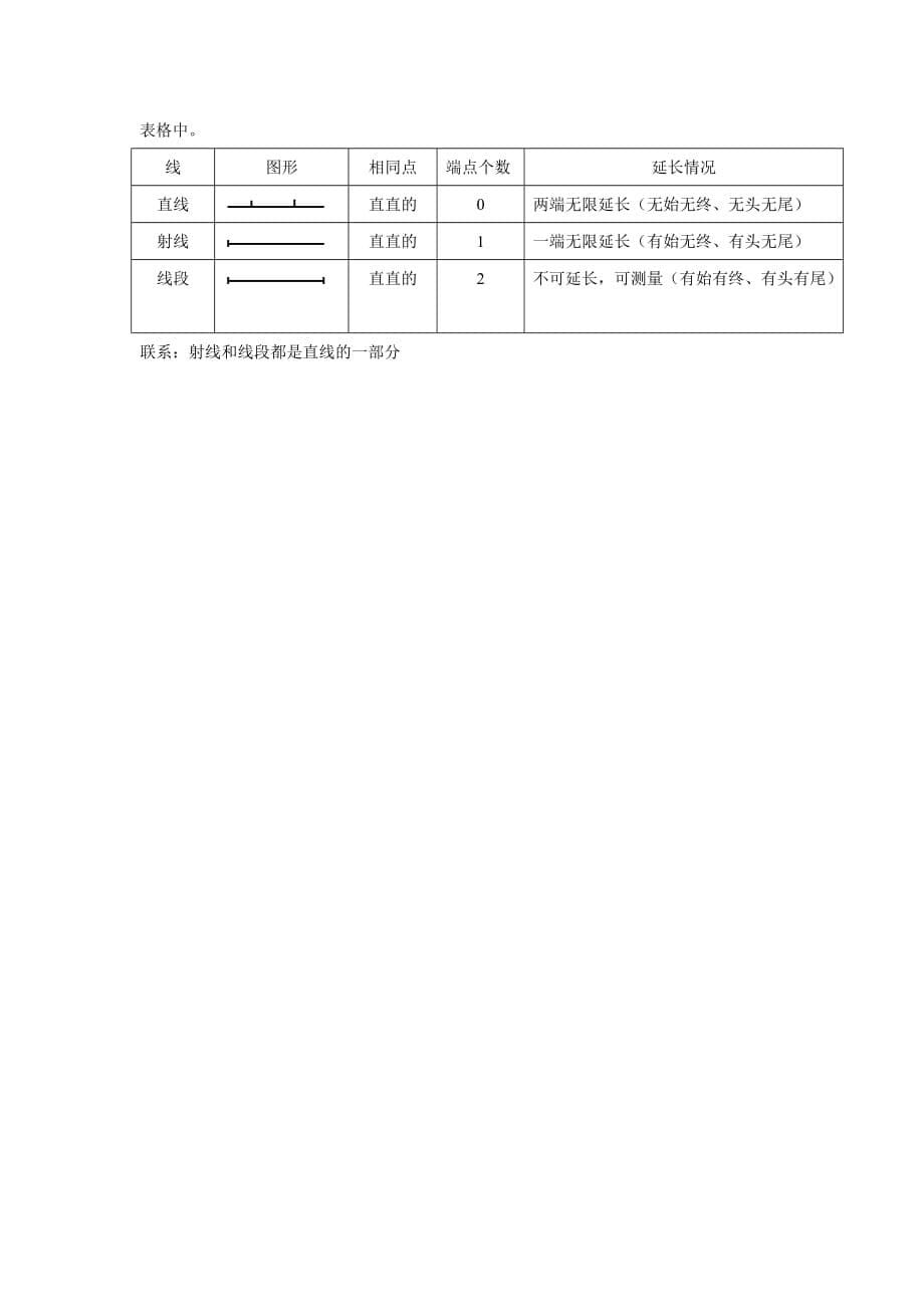 部编版小学数学《线段直线射线》_第5页