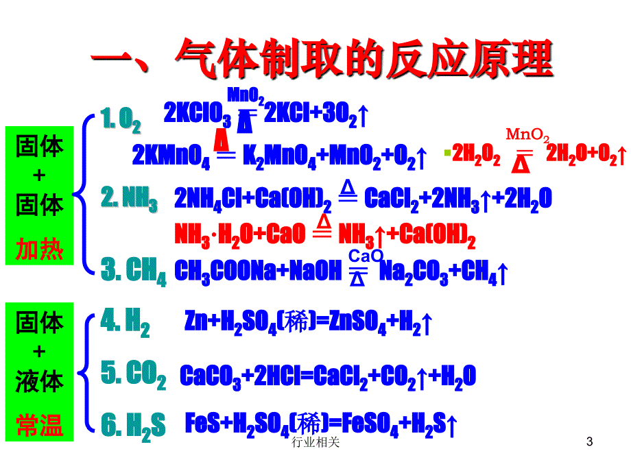 常见气体的制备(有装置图)【精制材料】_第3页