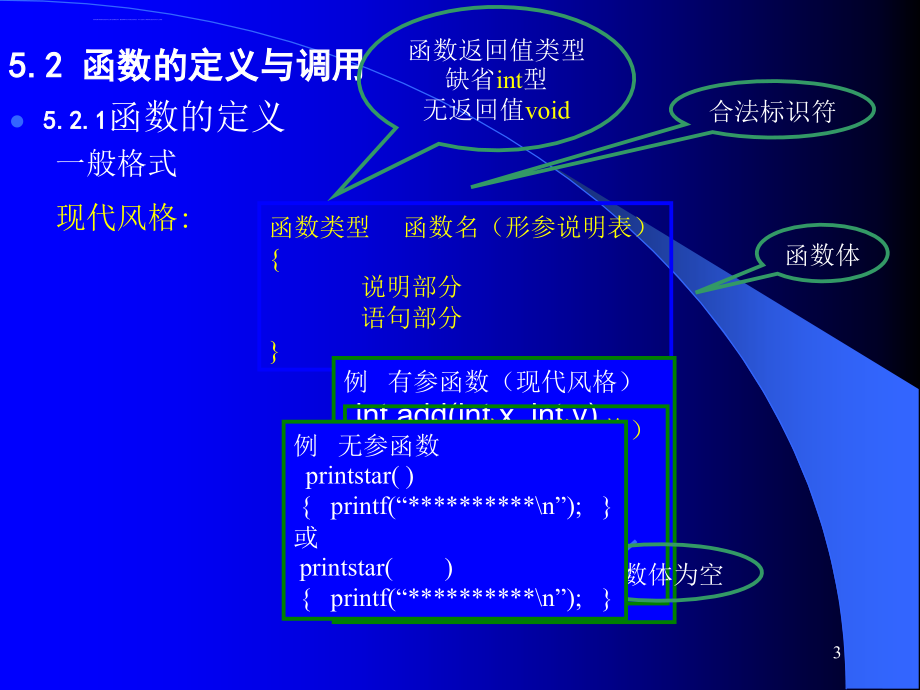 第五章函数(正式)ppt课件_第3页