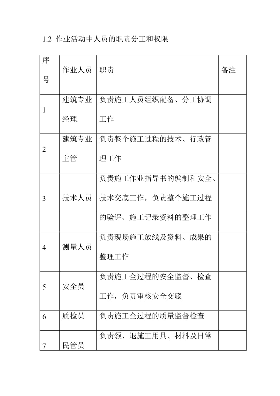 综合楼通风空调施工作业过程中对控制点的设置和质量标准_第2页