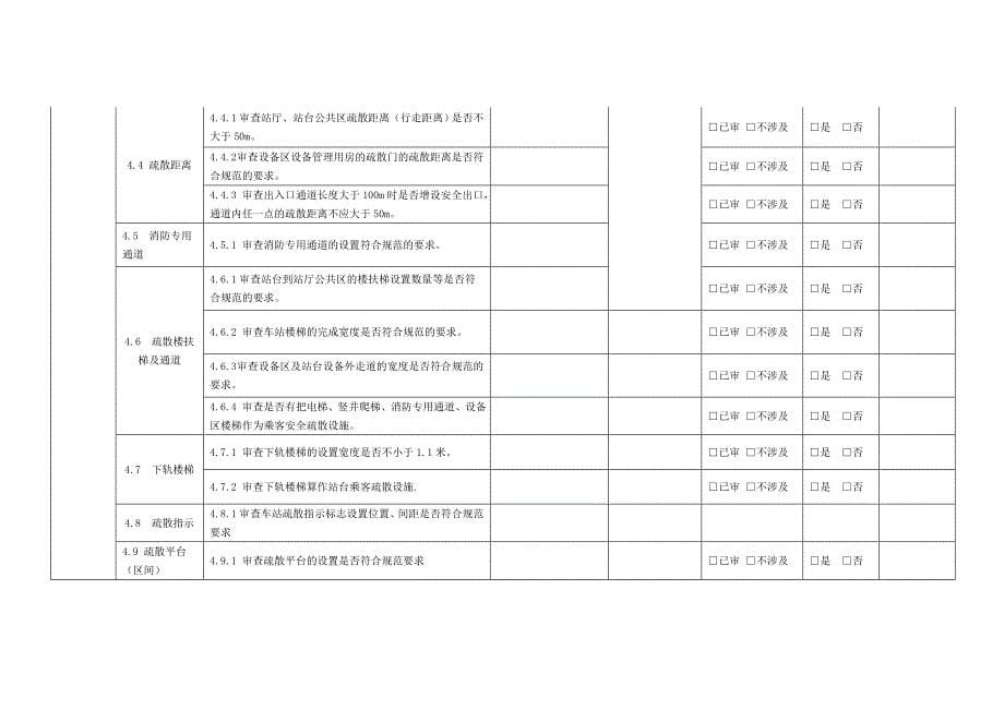 附件3： 建设工程消防设计审查具体情况过程记录表（轨道交_第5页