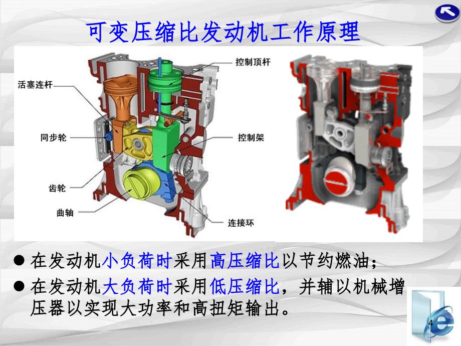 汽车科技前沿PPT课件_第4页