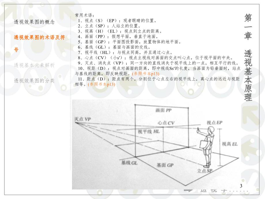 透视学上传幻灯片_第3页