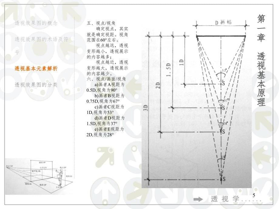 透视学上传幻灯片_第5页