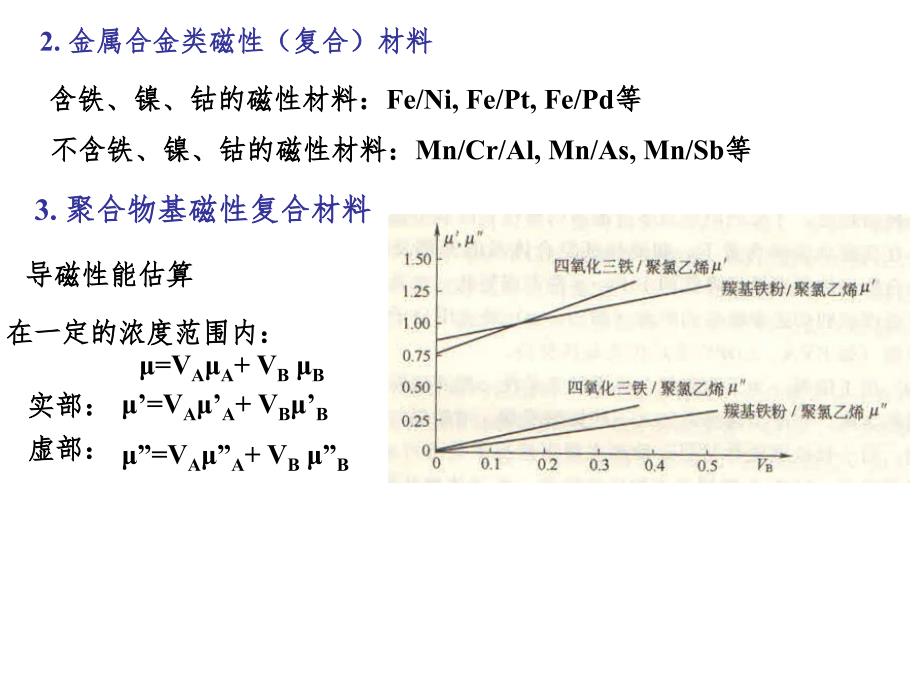 磁功能复合材料PPT课件_第4页