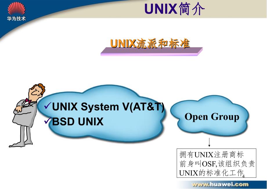 UNIX基础PPT课件_第4页