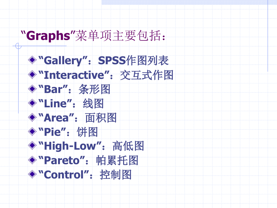 第四章SPSS统计图ppt课件_第3页