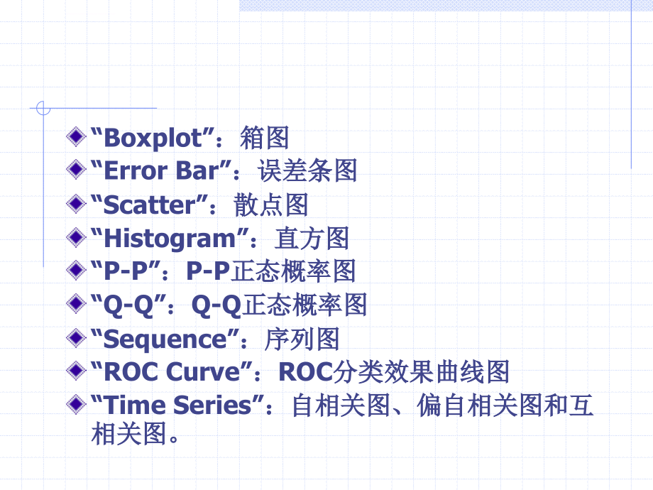 第四章SPSS统计图ppt课件_第4页