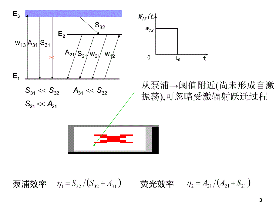 激光器工作原理ppt课件_第3页