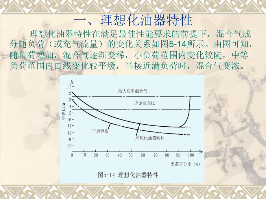 第四章(5-6) 汽油机混合气的形成和燃烧ppt课件_第3页