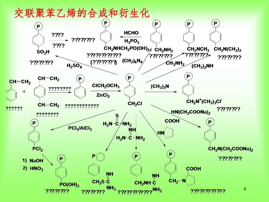 聚合物的化学反应PPT课件_第4页