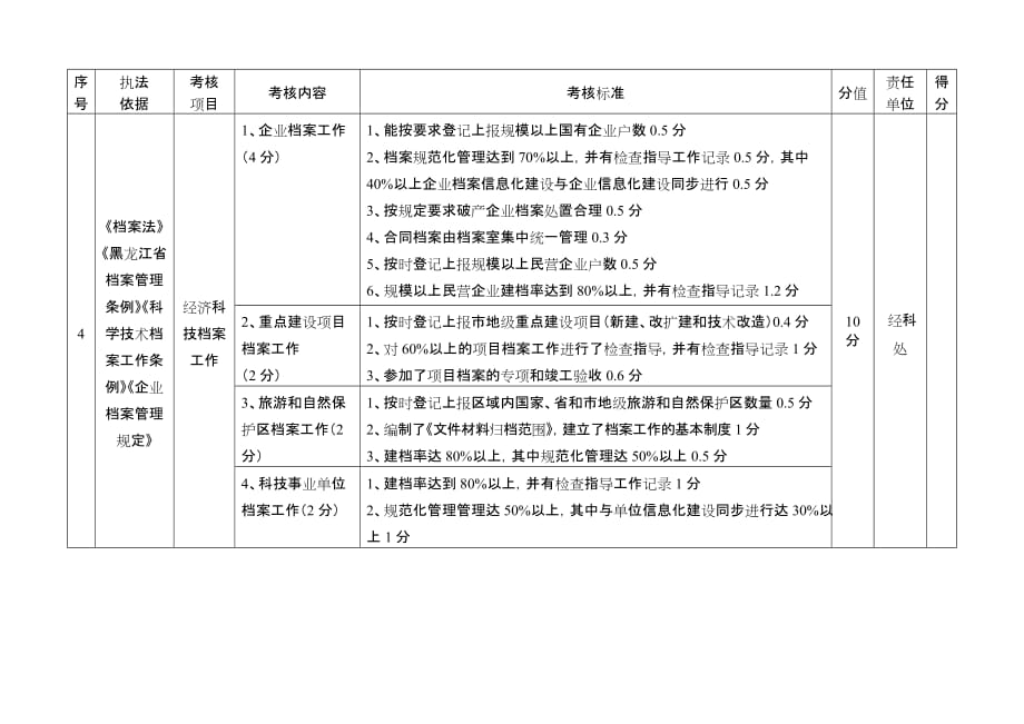 2007年黑龙江省档案系统行政执法责任制专用目标分解表_第3页