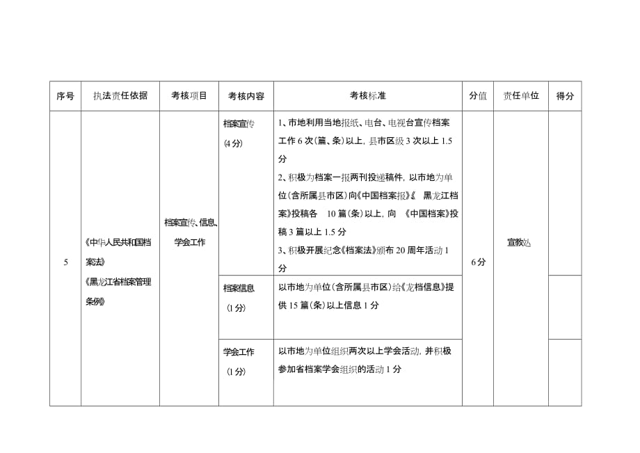 2007年黑龙江省档案系统行政执法责任制专用目标分解表_第4页