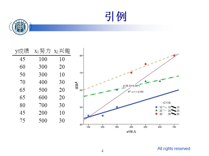 统计学贾俊平第12章 多元线性回归ppt课件_第4页