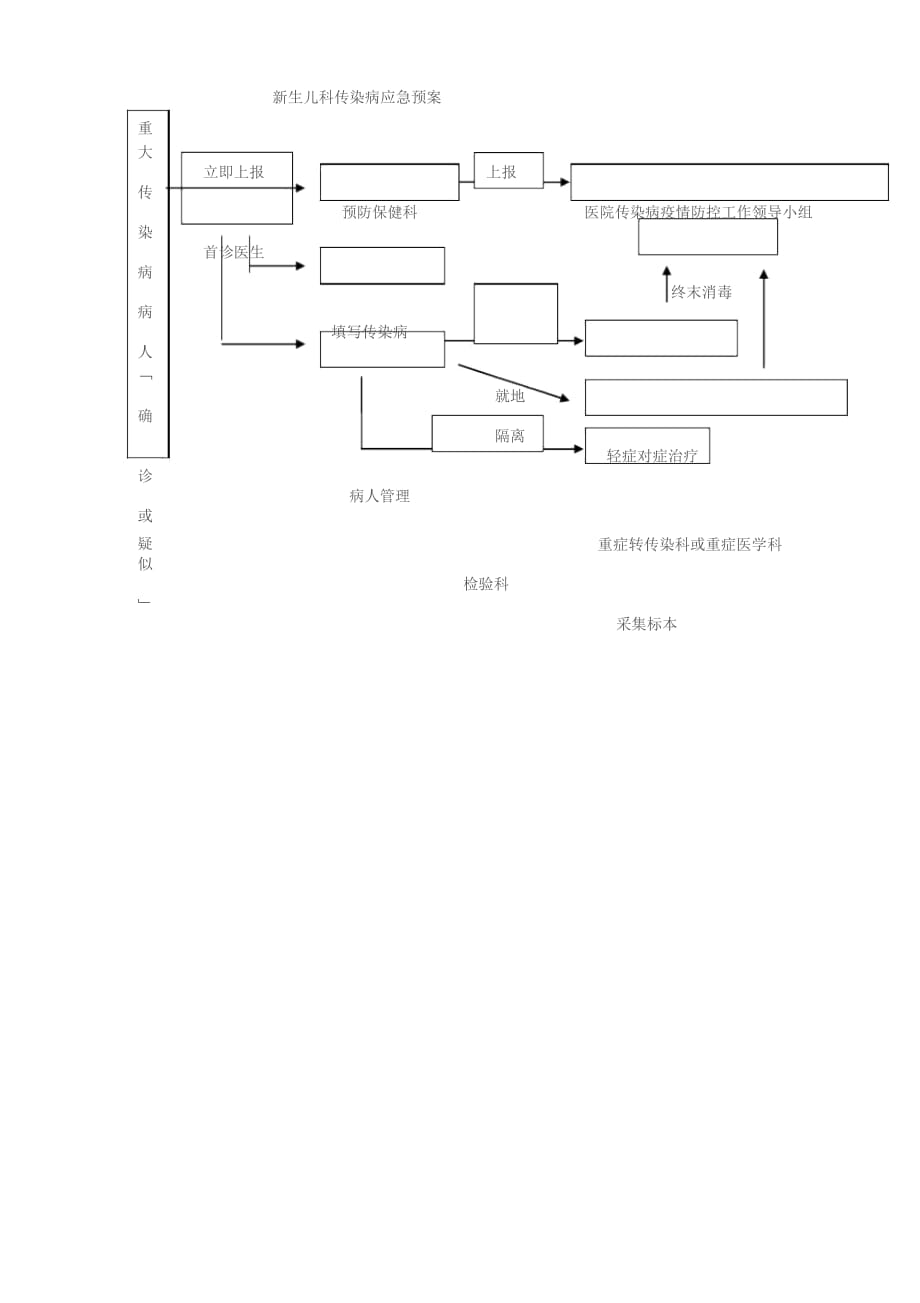 新生儿诊治中心传染病应急预案与流程_第4页