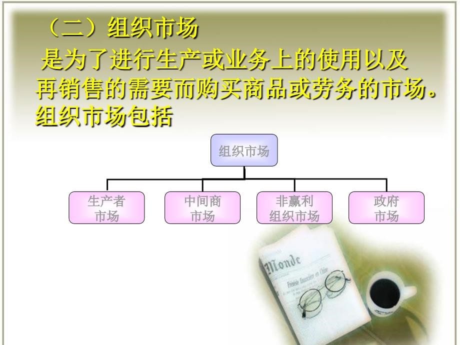 网络营销策划秘籍ppt课件_第5页