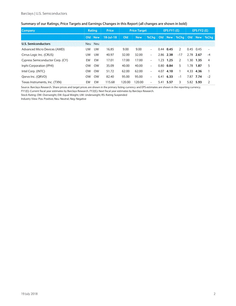 巴克莱-美股-半导体行业-美国半导体行业2018年Q2预览：没有对周期性恐惧的修正但仍有机会-201807_第3页