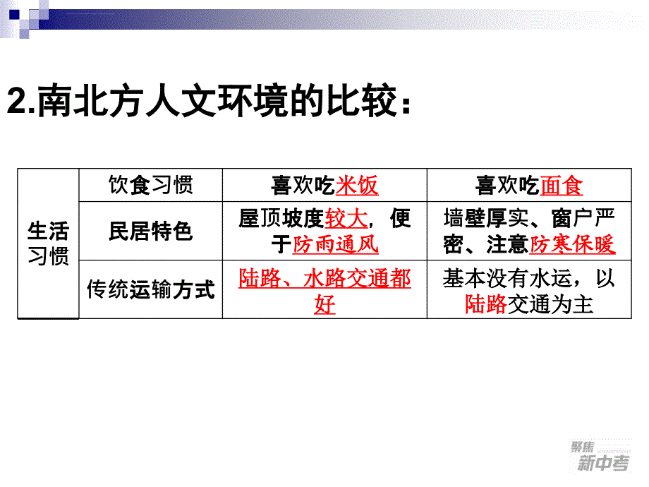 考点6 描述我国四大地理区域的自然和人文环境特征_分析自然环境对人们生产、生活的影响ppt课件_第4页