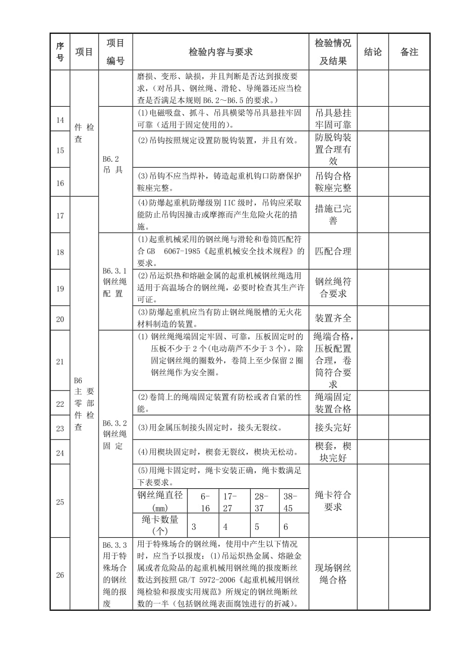 桥(门)式起重机定期自检验报告.2010.12.24doc---大行车_第3页