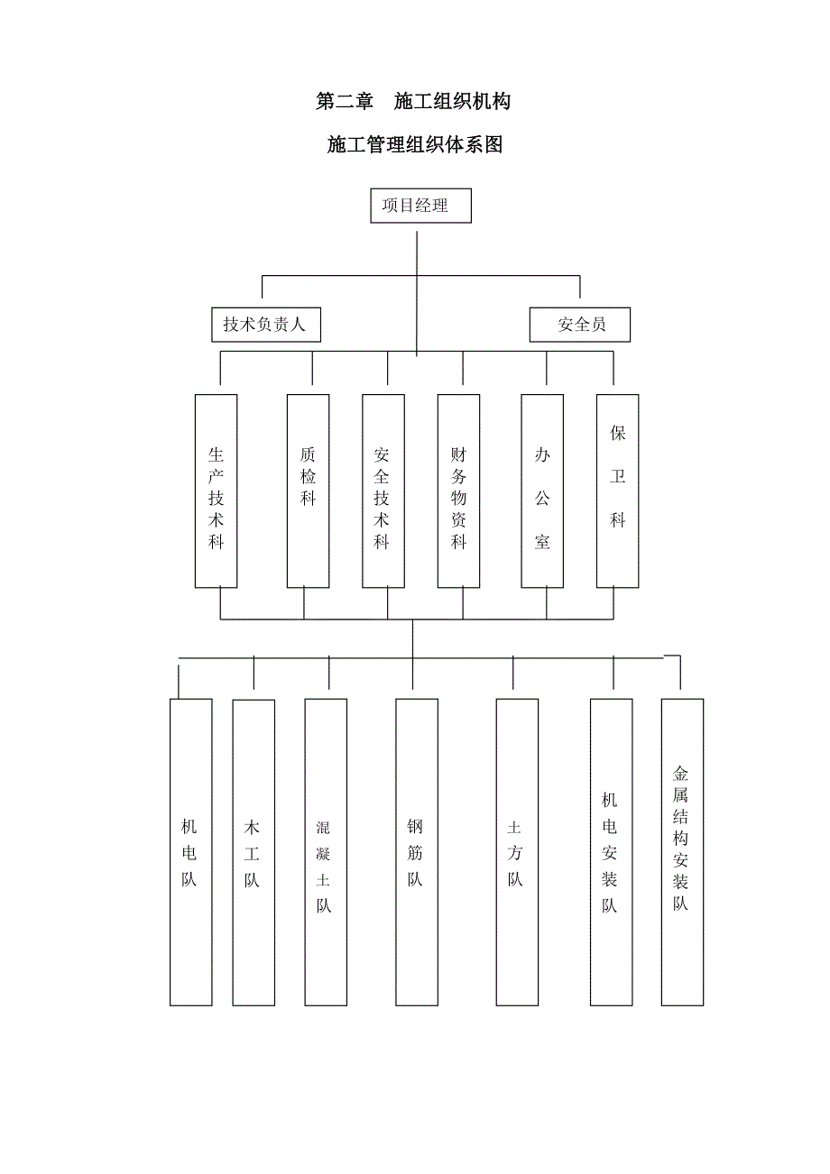 大邑县范墩子排洪沟治理工程施工组织设计_第3页