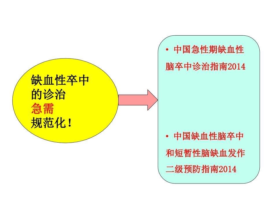 缺血性卒中的规范化诊治ppt课件_第5页