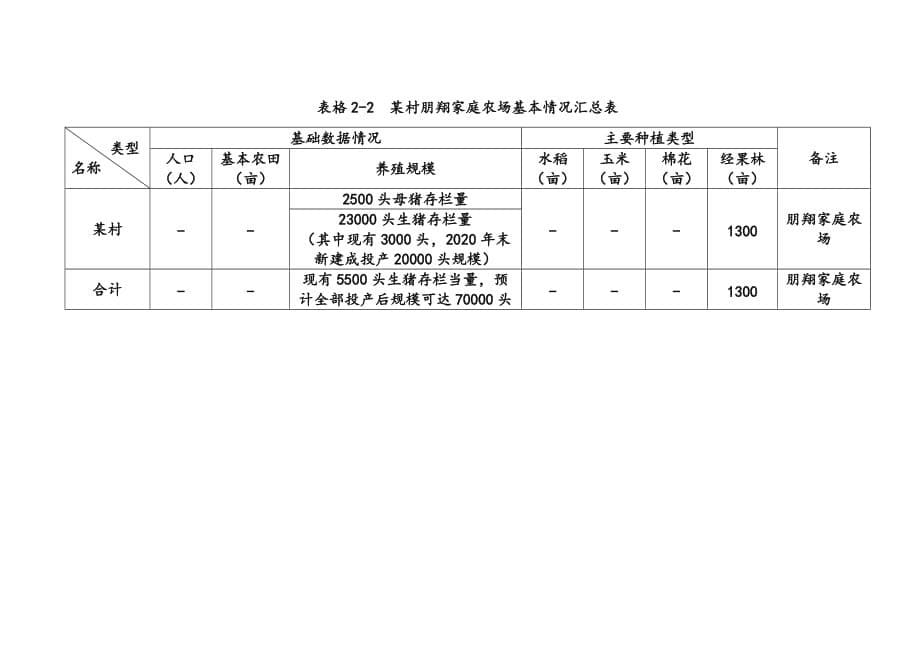 某区域生态循环农业项目-实施地点选取现场踏勘情况_第5页