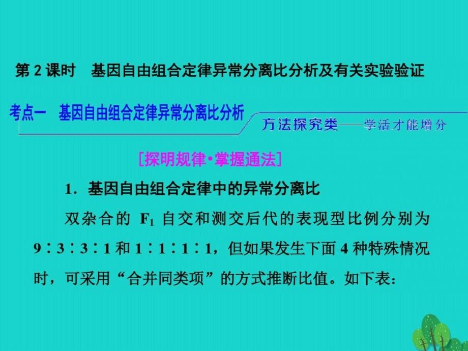 练酷高考生物一轮复习遗传定律和伴性遗传孟德尔豌豆杂交实验二时基因自由组合定律异常分离比分析及有关实验-完整版_第1页