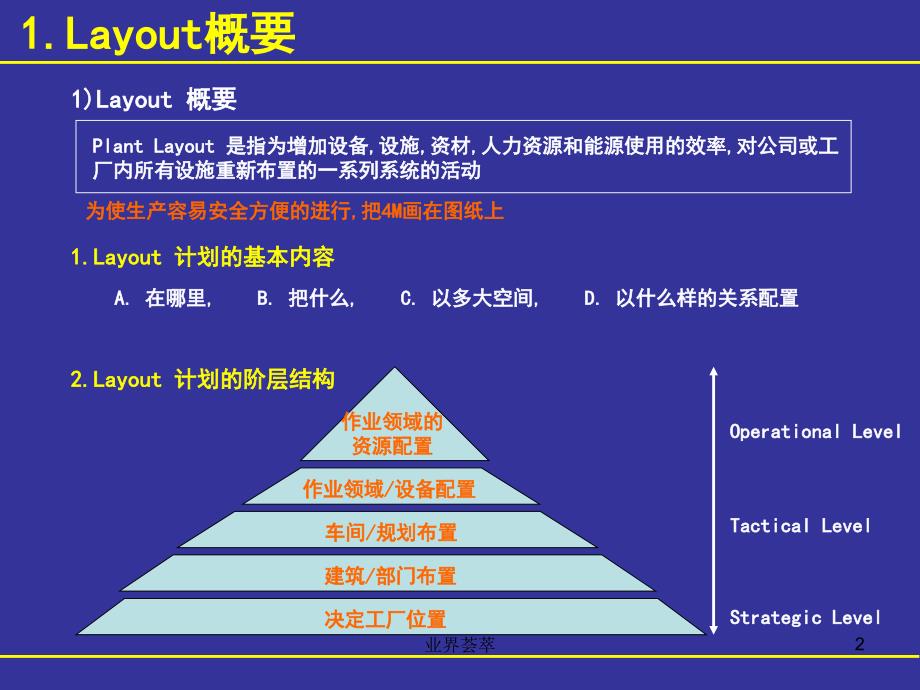 工厂布局分析与设计【行业优质】_第2页