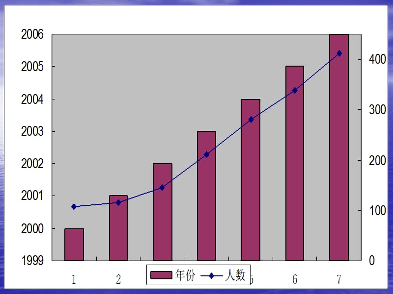 职业生涯规划与成功就业课件_第5页