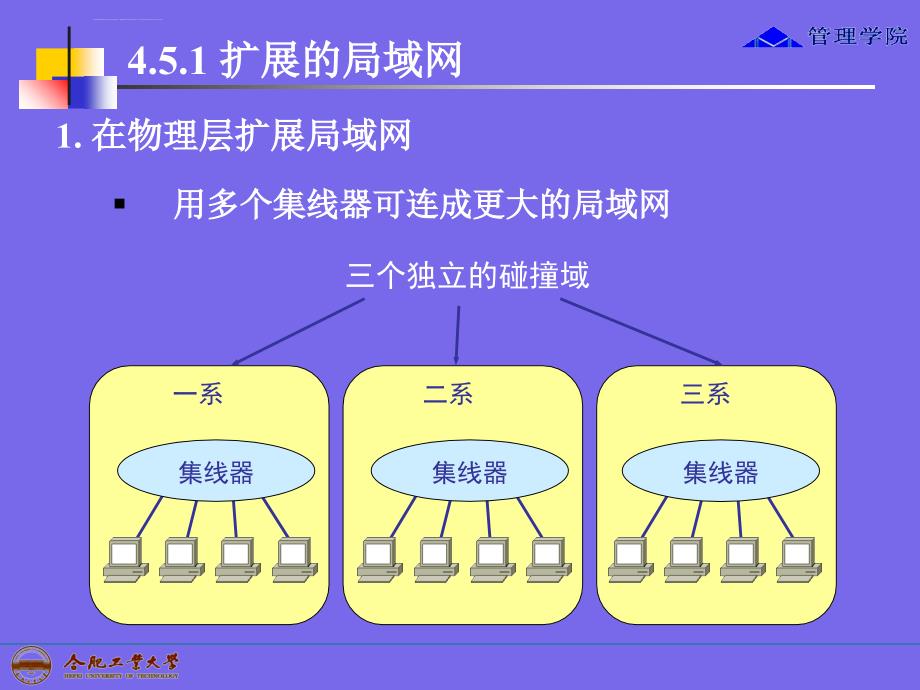 计算机网络规划设计与实施第四章 计算机局域网(高性能网络技术)ppt课件_第4页