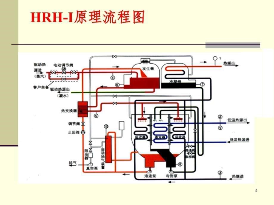 热泵技术PPT课件_第5页