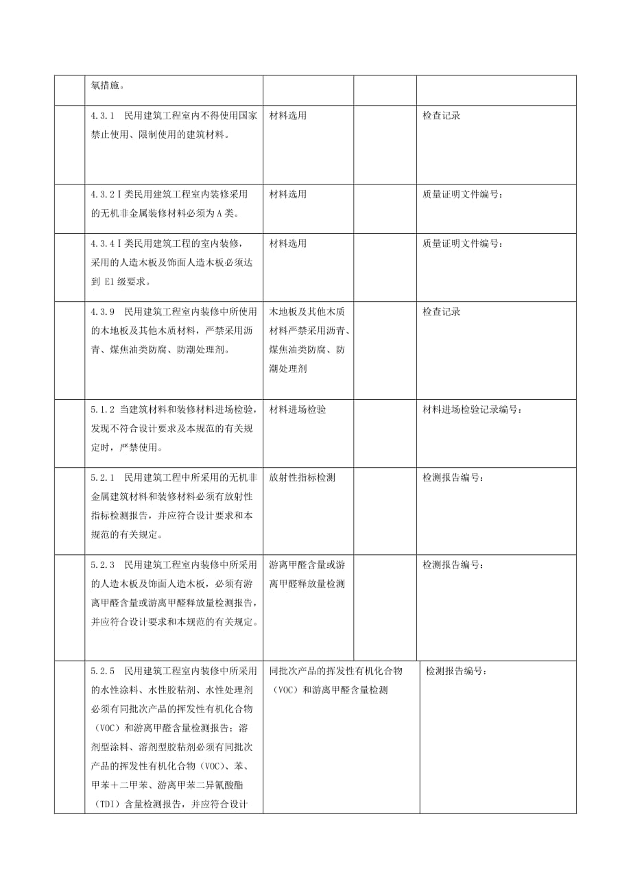 表13--装饰装修工程一般规定强制性条文执行记录表_第4页