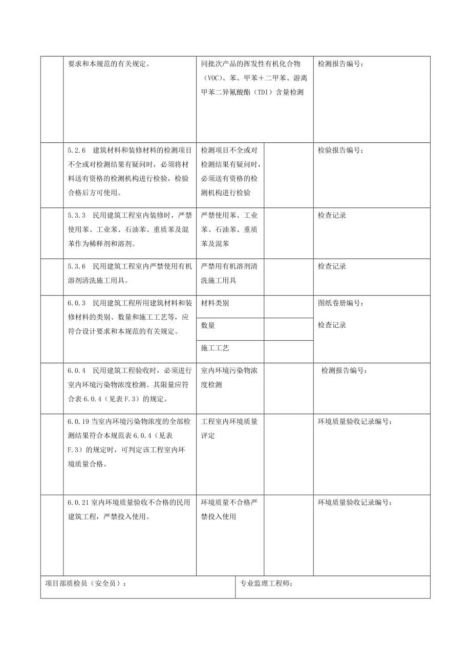 表13--装饰装修工程一般规定强制性条文执行记录表_第5页