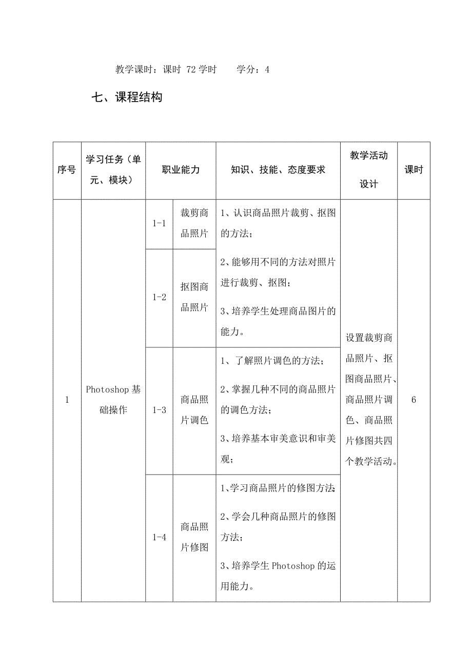 电子商务专业《网店美工》课程标准_第5页