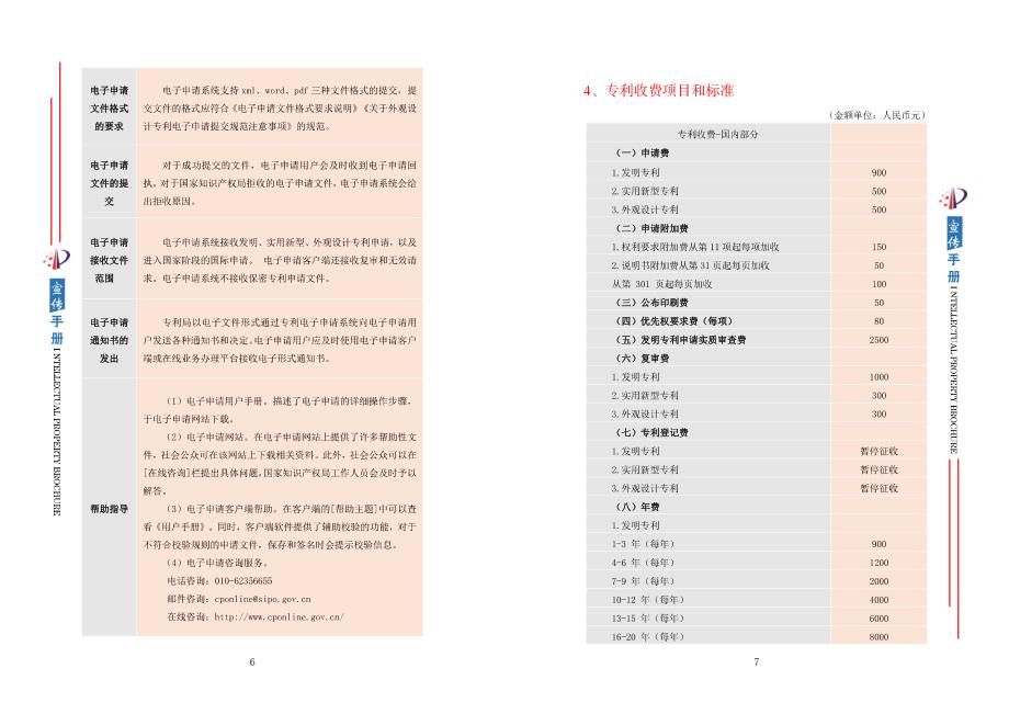 知识产权实务操作目录(福州市)2x28_第4页