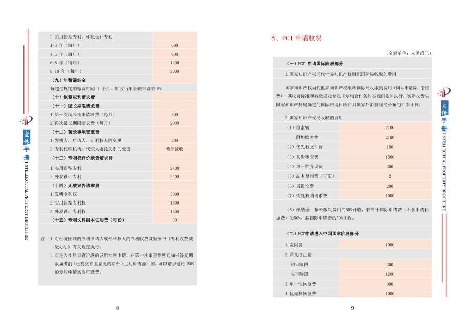 知识产权实务操作目录(福州市)2x28_第5页