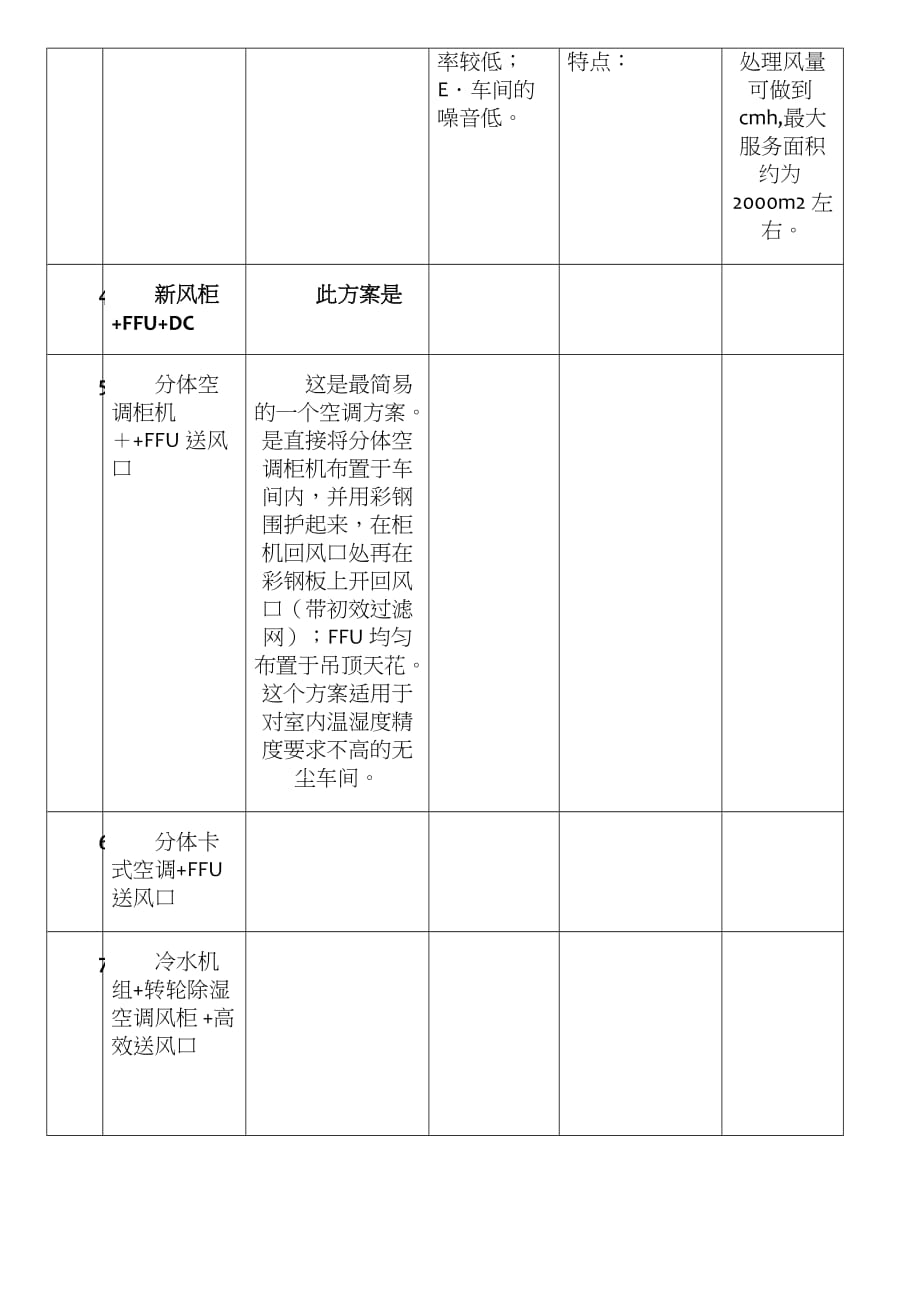 洁净空调系统常用方案_第3页