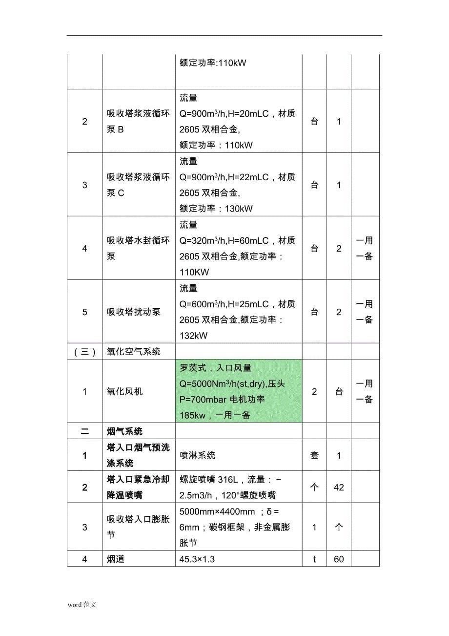 脱硫项目调试与方案_第5页