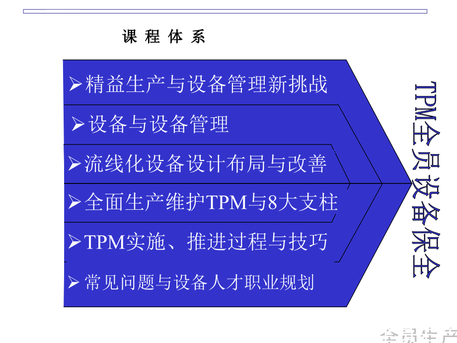 设备管理工程师高级研修课程讲义建议ppt课件_第4页