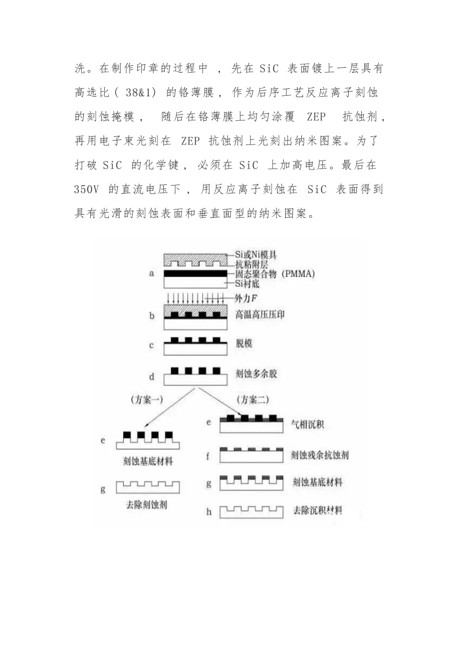 纳米压印光刻技术简介_第2页