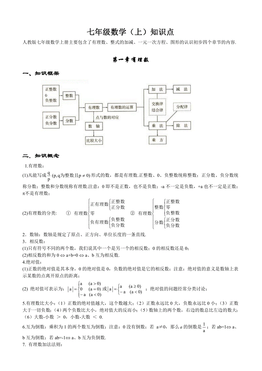 初中数学知识点全总结_第1页