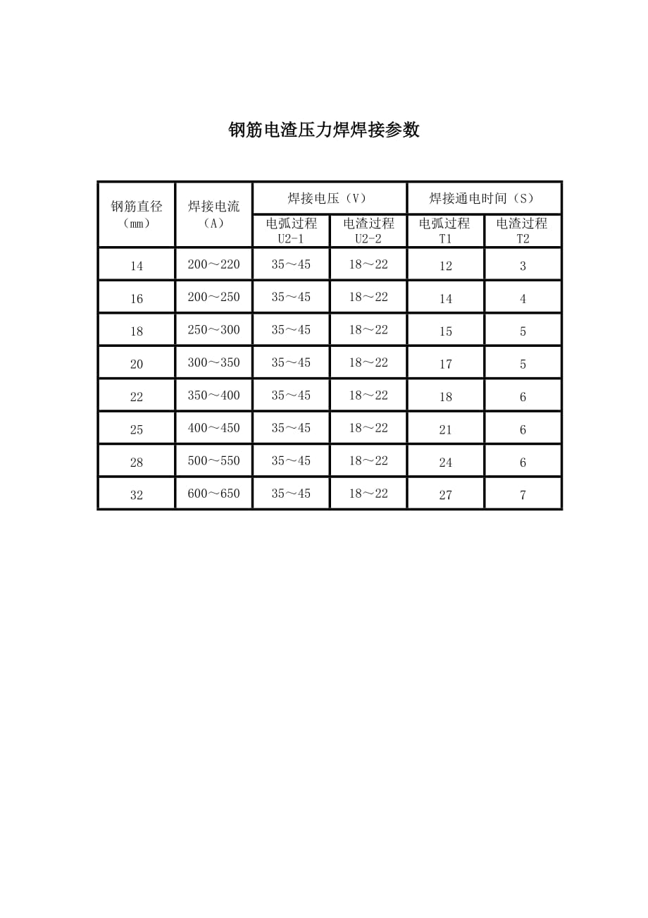 钢筋电渣压力焊焊接参数_第1页